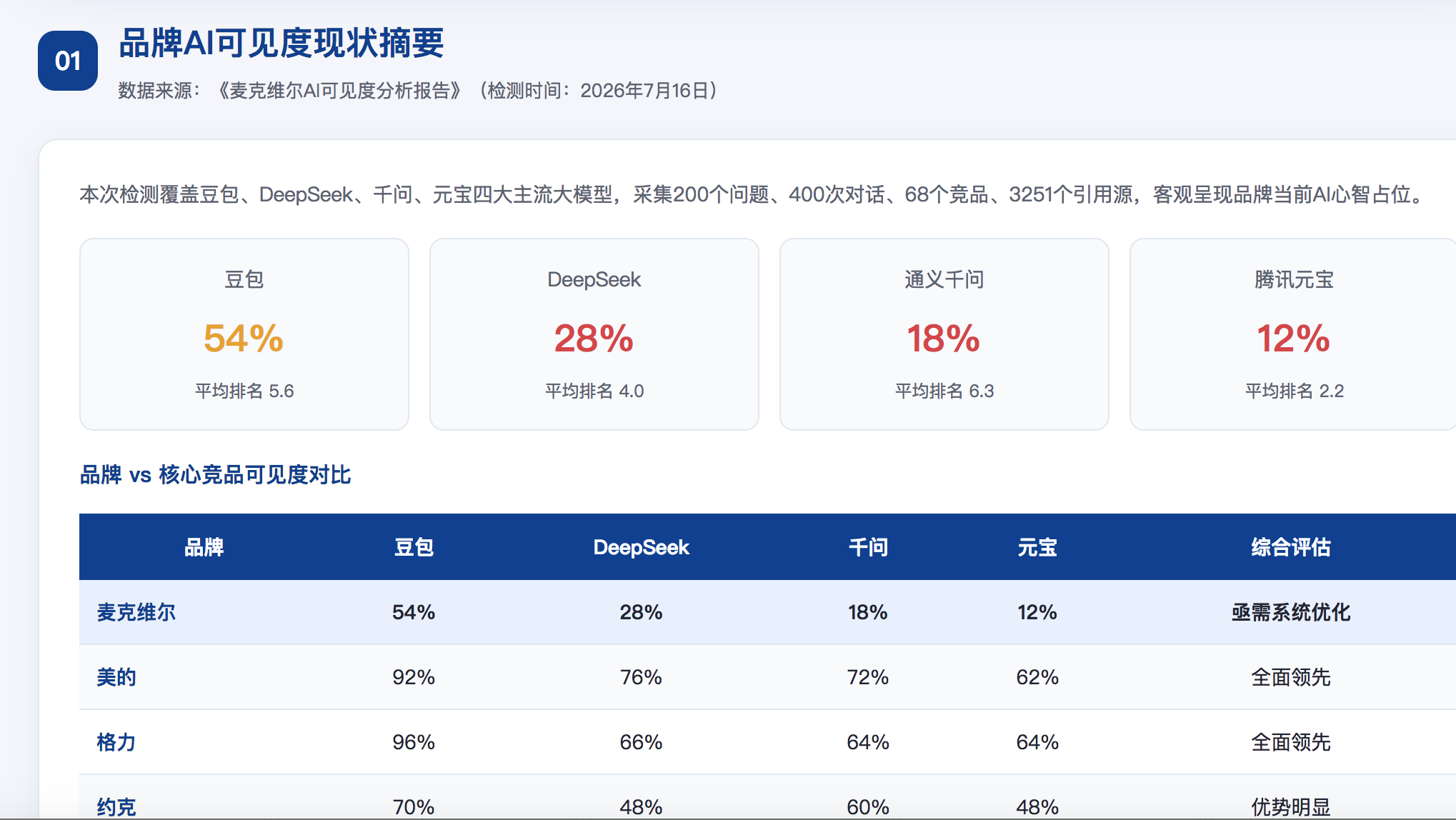 江门geo分析报告